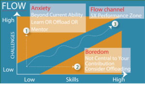 hacking flow